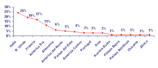 grafico