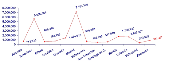 Grafico