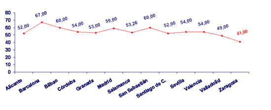 Grafico