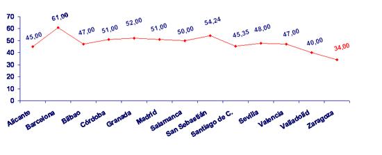 grafico