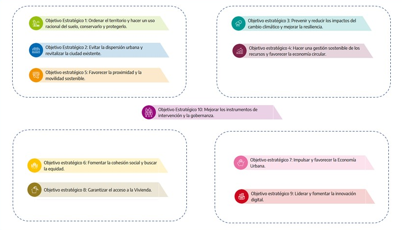 Talleres sectoriales