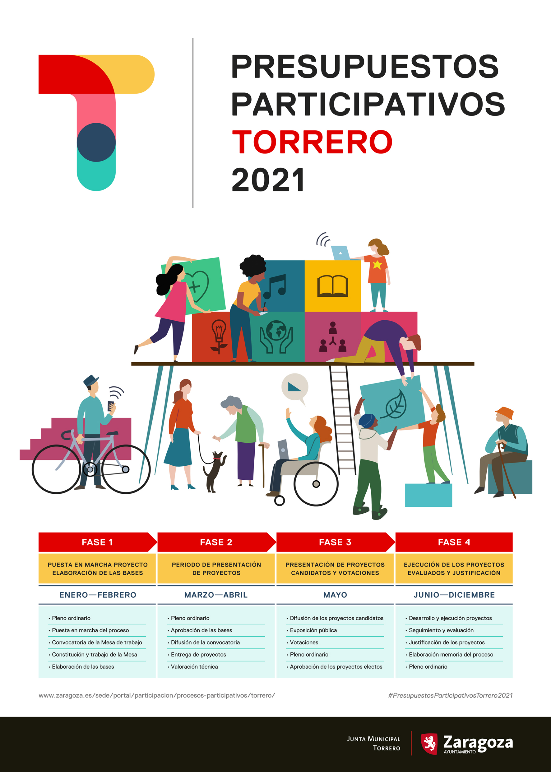 Cartel Presupuestos Participativos Torrero 2021