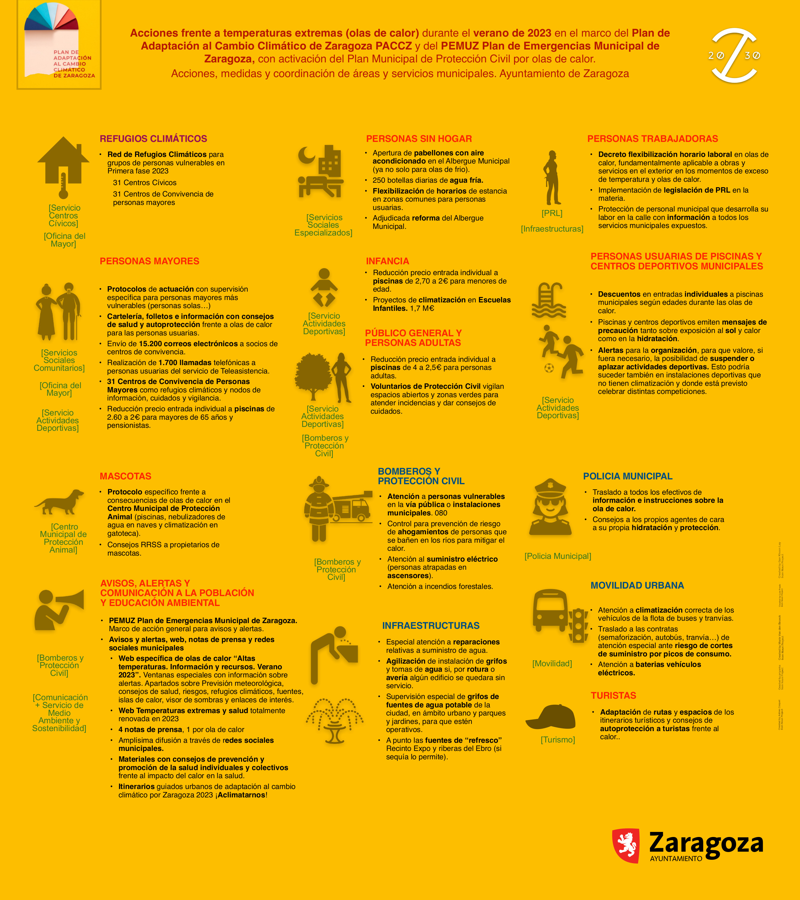 Plan Municipal de Protección Civil por olas de calor. Ayuntamieno de Zaragoza.
