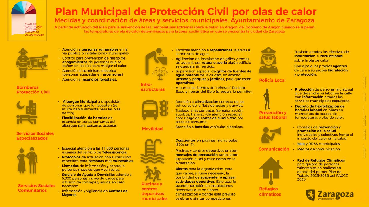 Plan Municipal de Protección Civil por olas de calor. Ayuntamieno de Zaragoza.