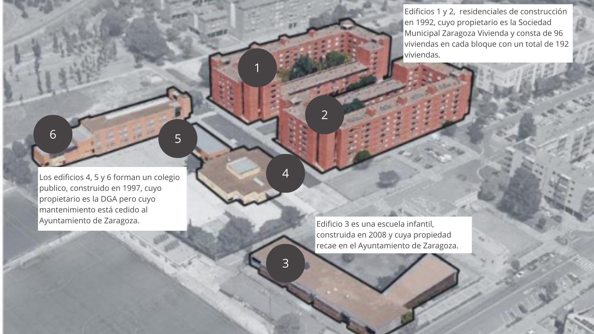 Imagen explicativa de las propiedades involucradas