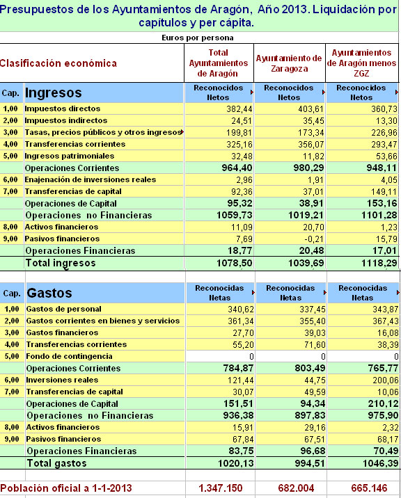 Anexo anteproyecto Capitalidad