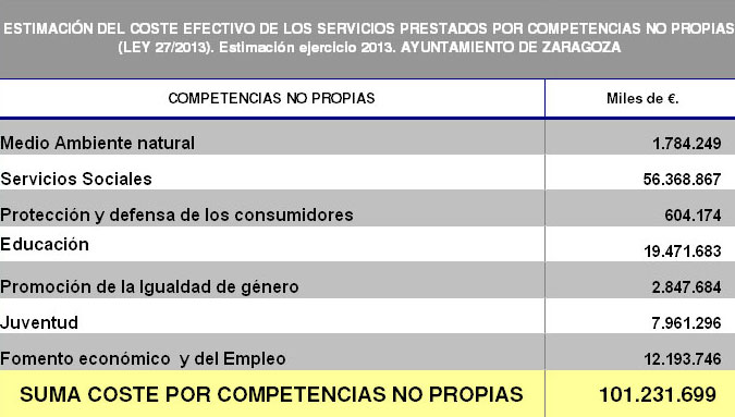 Tabla 1 anteproyecto Capitalidad