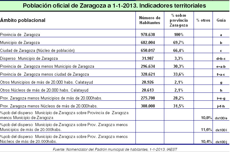 Tabla 2 anteproyecto Capitalidad