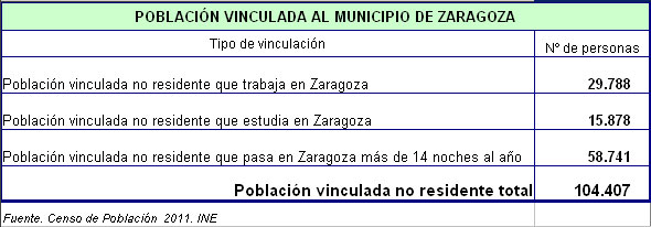 Tabla 3 anteproyecto Capitalidad