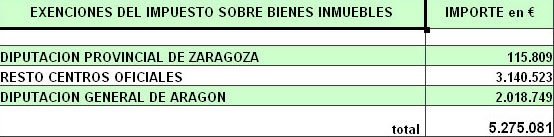 Tabla 4 anteproyecto Capitalidad