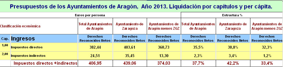 Tabla 5 anteproyecto Capitalidad