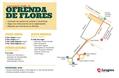 Plano Ofrenda de Flores 2026