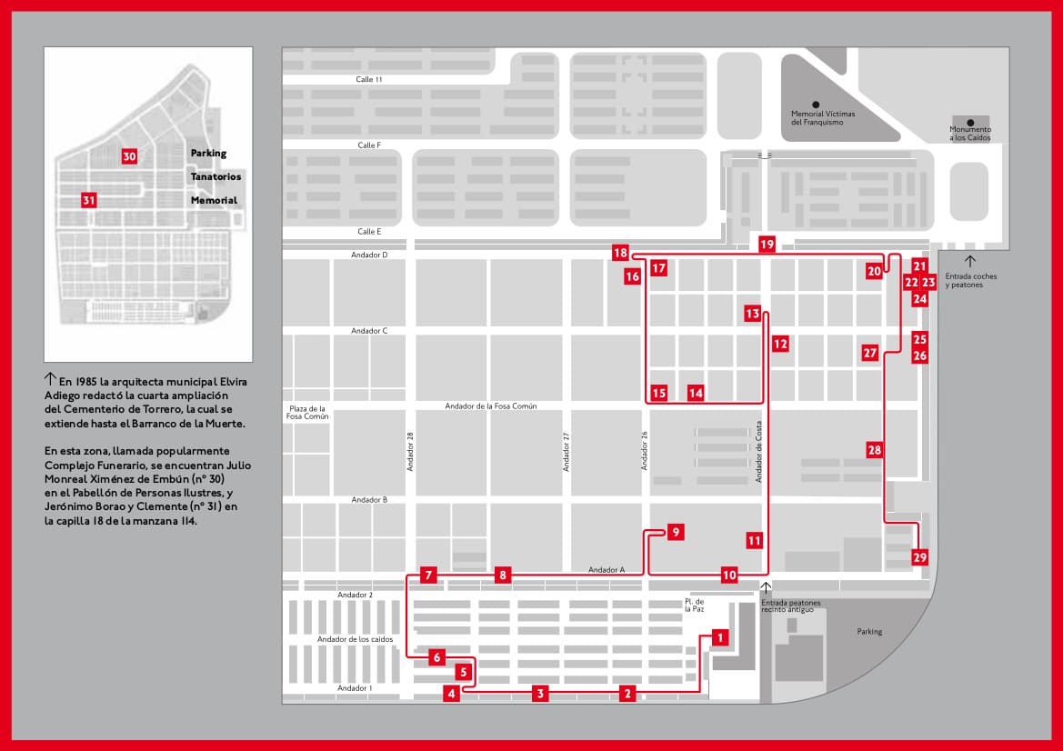 Itinerario personas ilustres