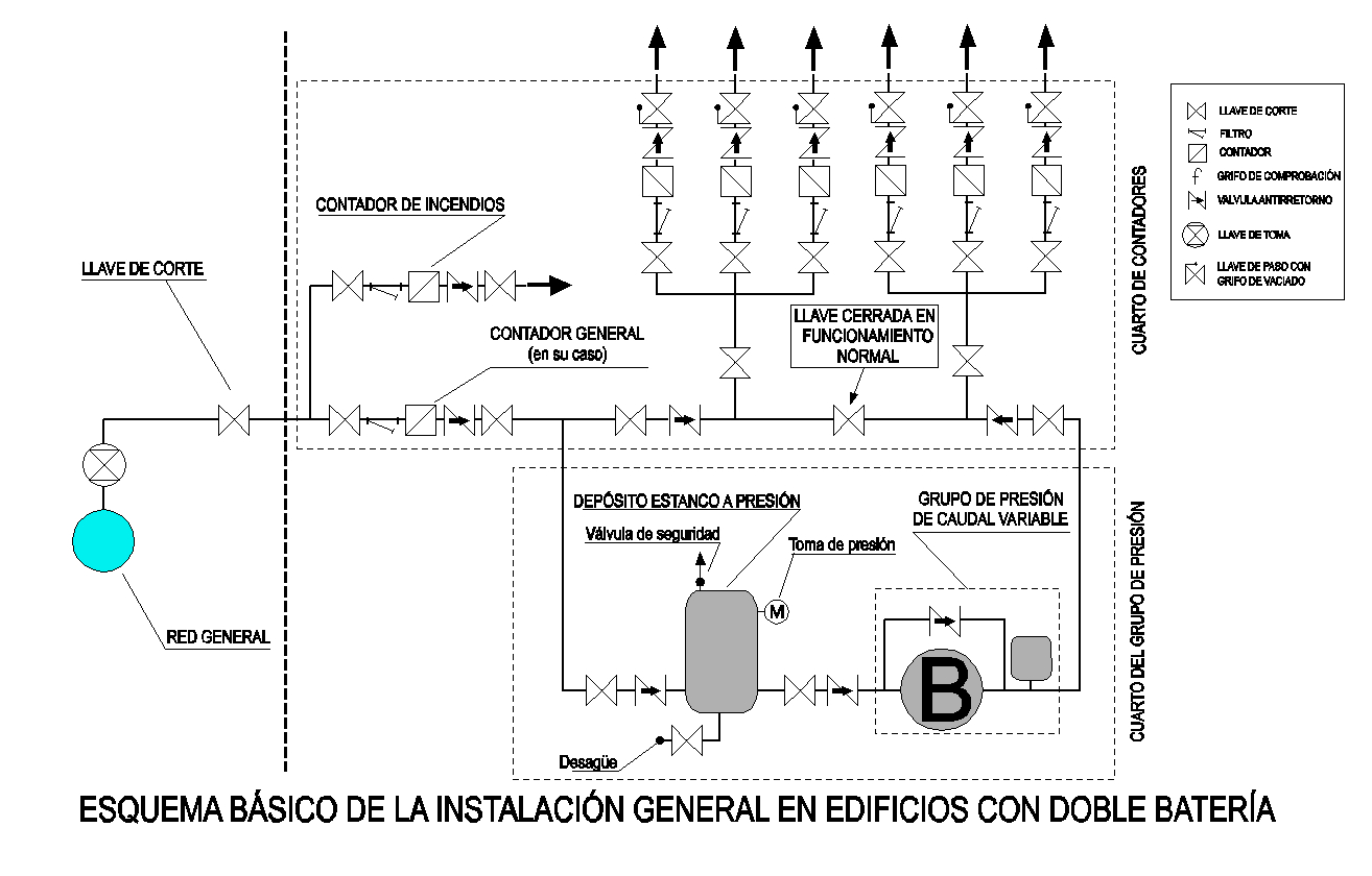 Esquema básico de la instalación general en edificios con doble batería
