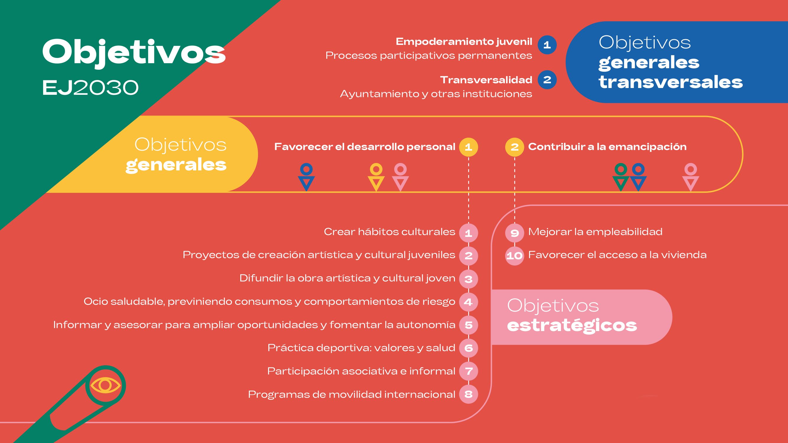 Infografía 3
