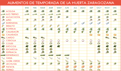 Calendario de temporada