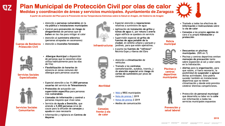Plan Municipal de Protección Civil por olas de calor. Ayuntamieno de Zaragoza.