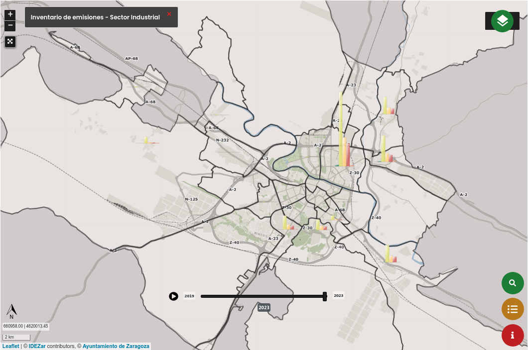 Emisiones Sector Industrial