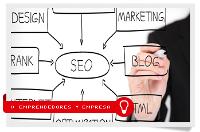 La importancia del SEO en el marketing