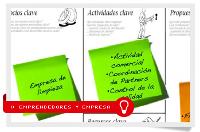 No master. Diseña tu modelo de negocio