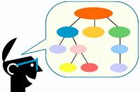 Ciclo "Cómo presentar tu proyecto": Planifica la presentación de tu proyecto