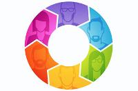 Coformación. Planificando desde las personas: Stakeholders